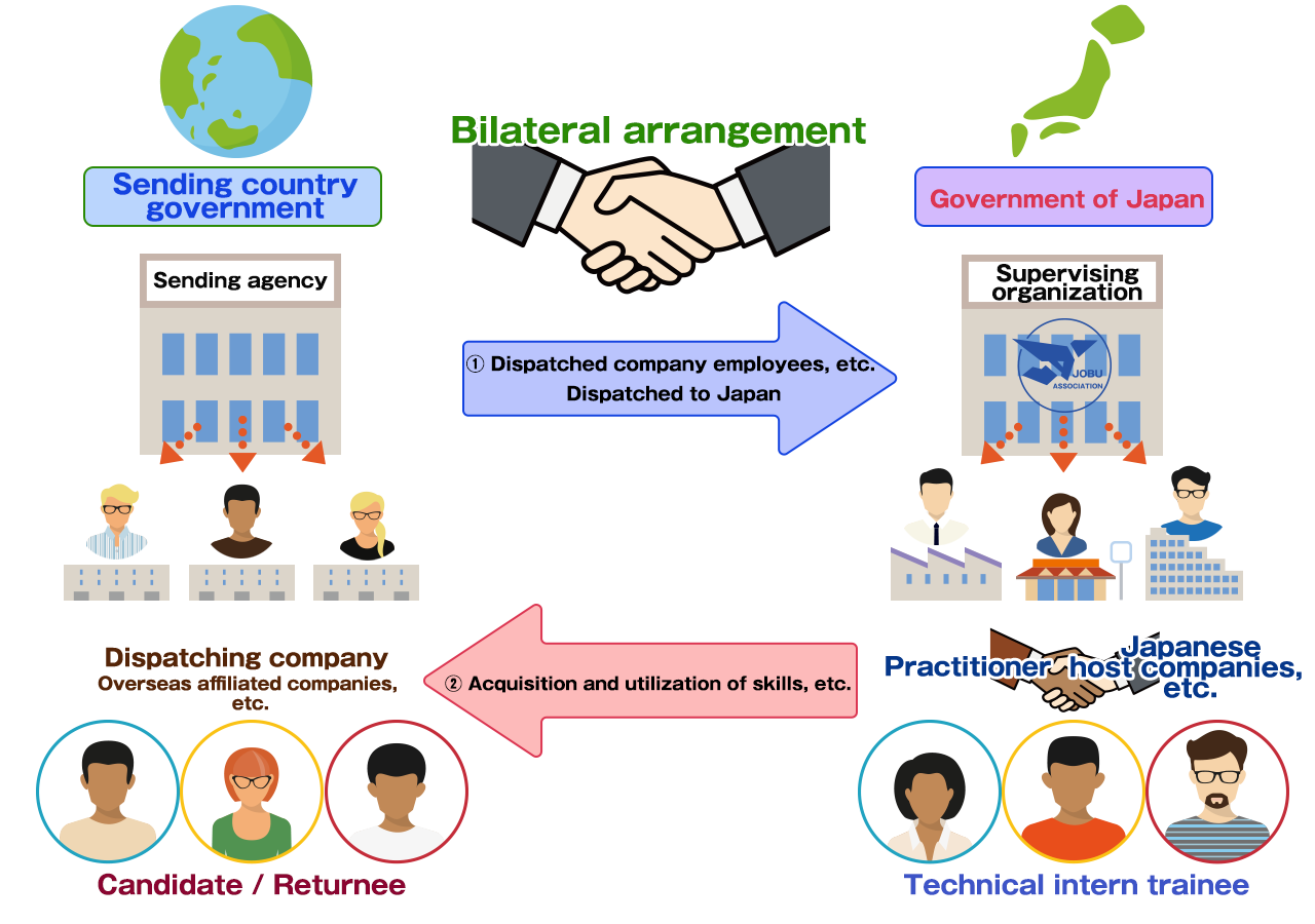 Group supervision type