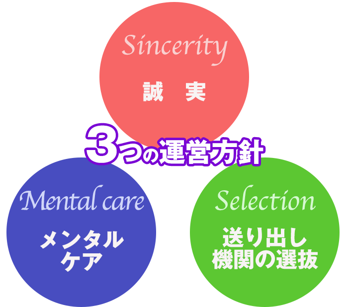 3つの運営方針